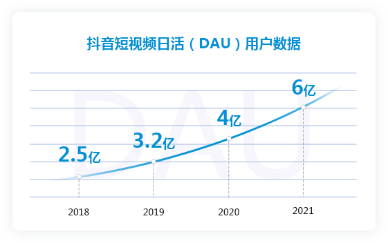 抖音短視頻代運營